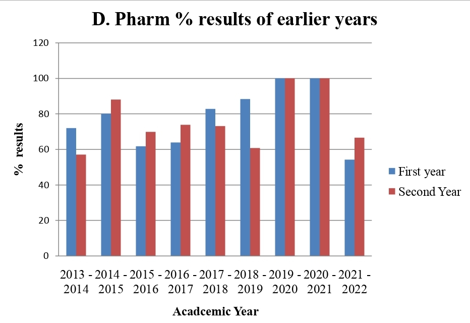 Image Alternative Text.